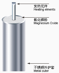 JMI 加热电缆 伴热电缆- 发热电缆-卷筒电缆_高柔性电缆_柔性电缆-亚星游戏-专业电缆生产厂家-安徽亚星游戏特种电缆最新产品推荐-专业生产卷筒电缆_柔性电缆_高柔性电缆等电缆产品-专业电缆生产厂家-电缆厂家