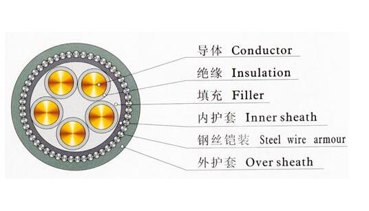 亚星游戏·222(中国区)官方网站