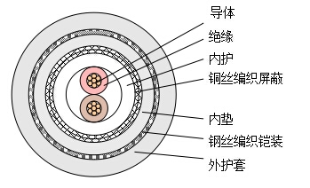 亚星游戏·222(中国区)官方网站